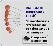 Condensateurs ceramiques 