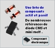 Diode CMS MINI MELF 